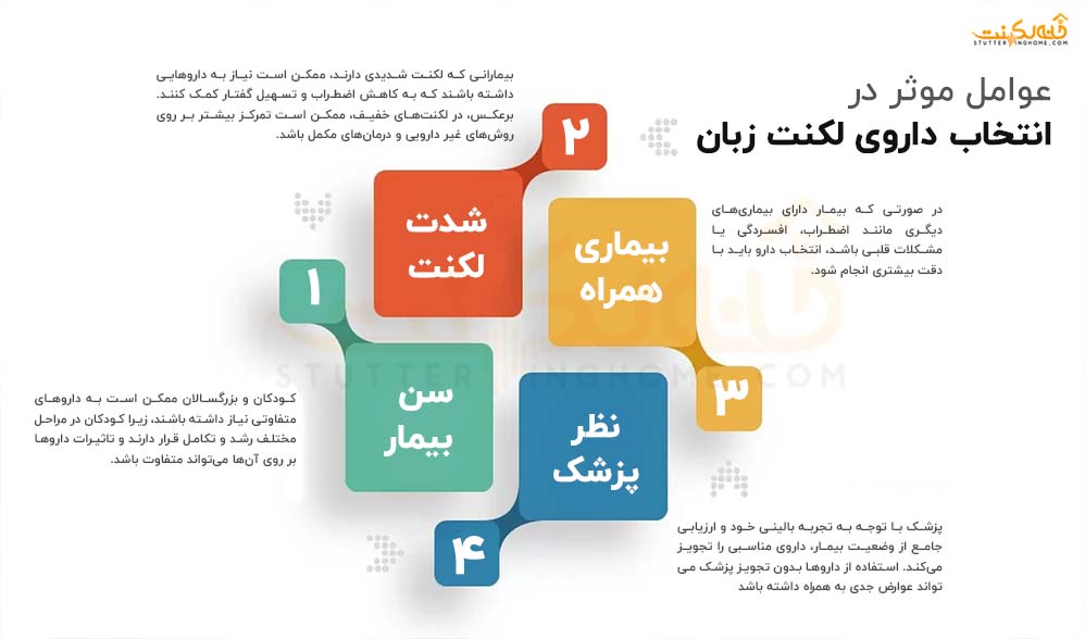 اینفوگرافیک عوامل موثر در انتخاب داروی لکنت زبان