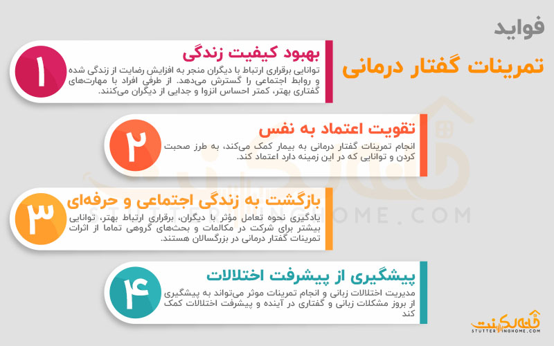 فواید تمرینات گفتار درمانی