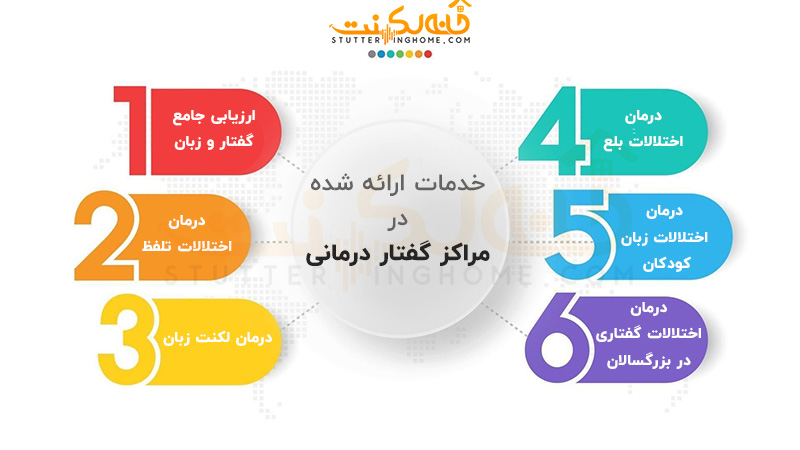 خدمات ارائه شده در مراکز گفتار درمانی