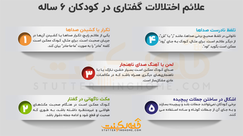 علائم اختلالات گفتاری در کودکان 6 ساله