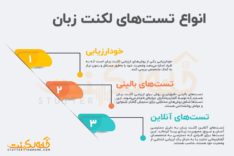 انواع نست های لکنت زبان