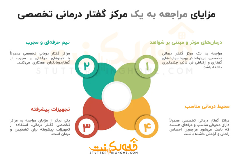 مزایای مراجعه به مراکز گفتاردرمانی تخصصی