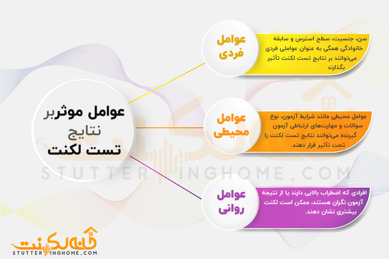 عوامل موثر بر نتایج تست لکنت