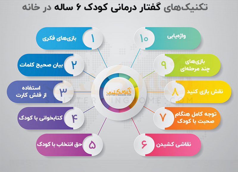 تکنیک های گفتار درمانی کودک 6 ساله در خانه