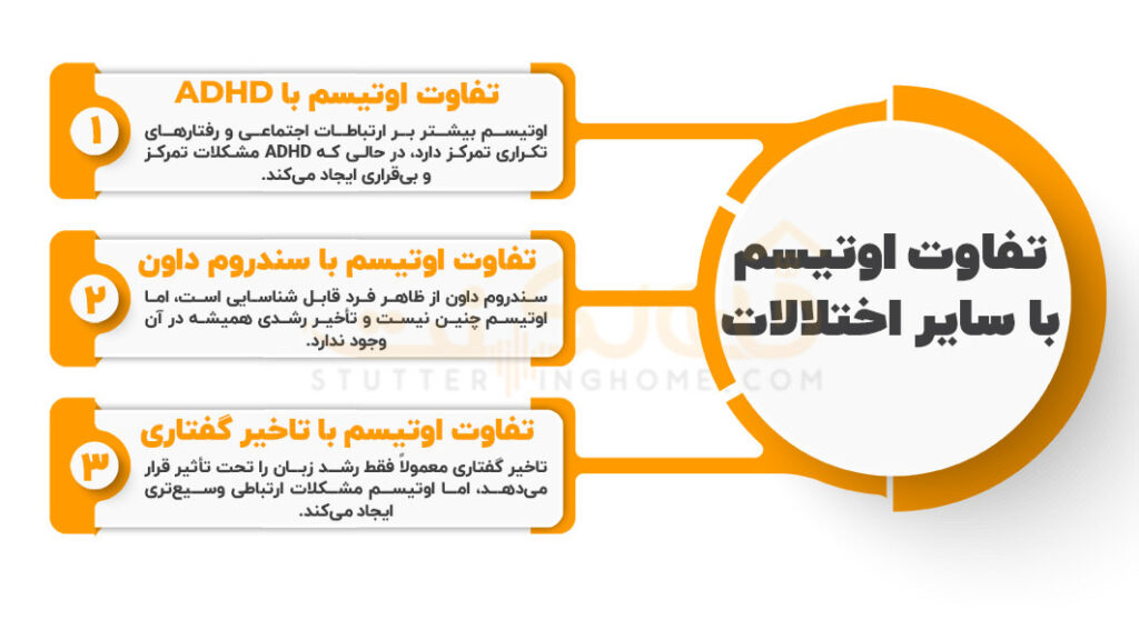 تفاوت اوتیسم با سایر اختلالات