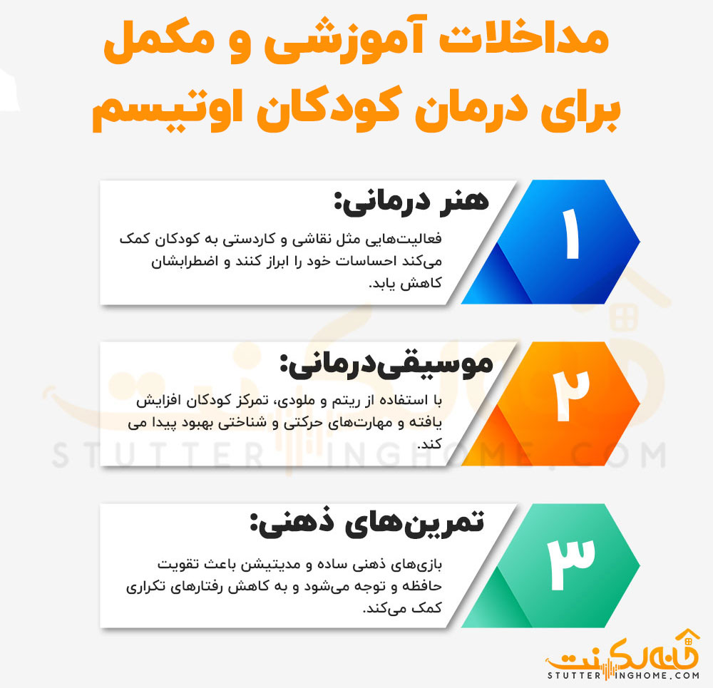 مداخلات آموزشی و مکمل برای درمان کودکان اوتیسم