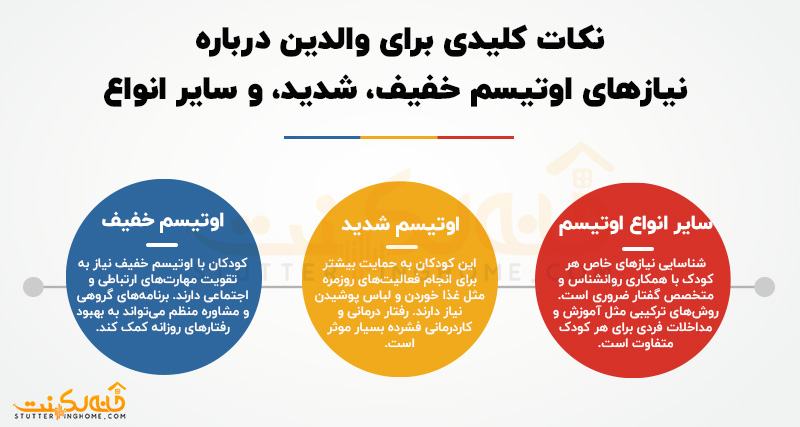 نکات کلیدی برای والدین درباره نیاز های اوتیسم خفیف