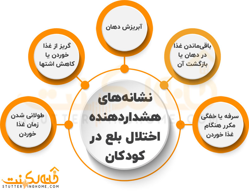 نشانه‌های هشداردهنده اختلال بلع در کودکان