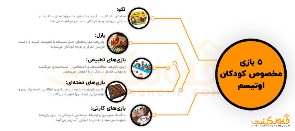 5 بازی مخصوص کودکان اوتیسم