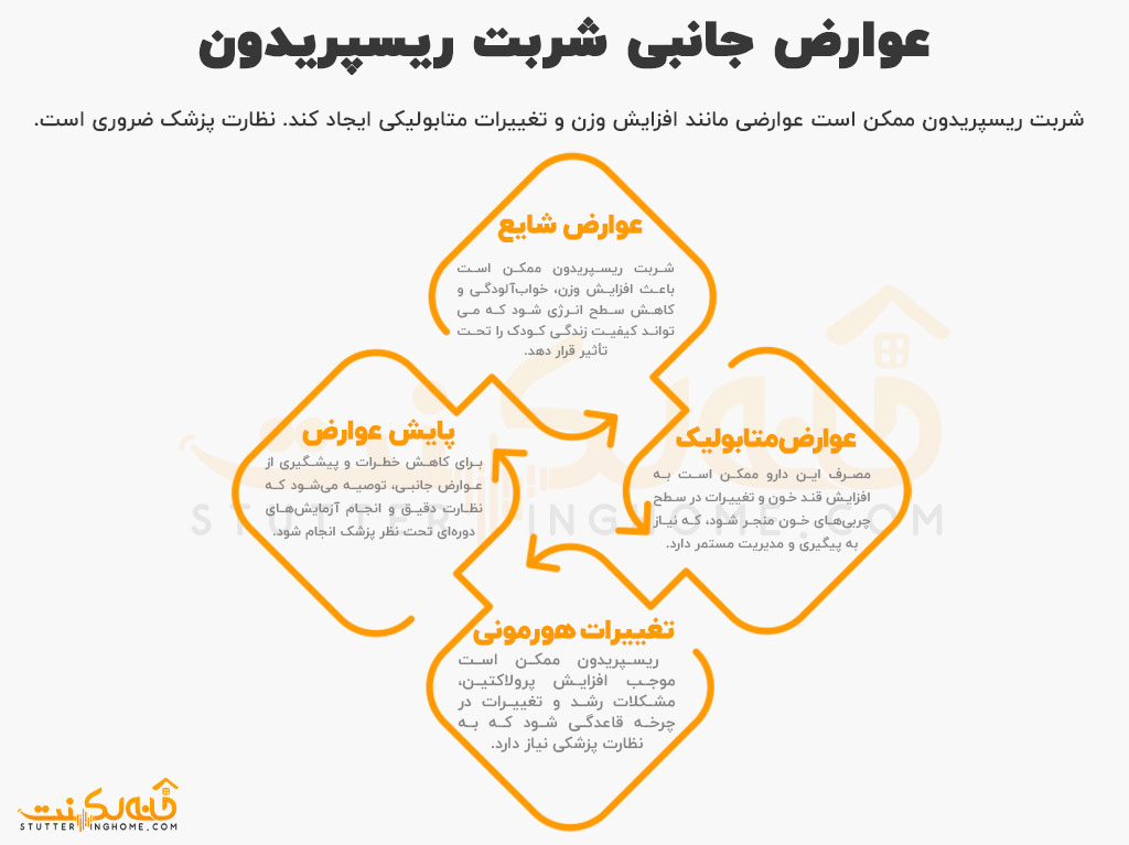 عوارض جانبی شربت ریسپریدون