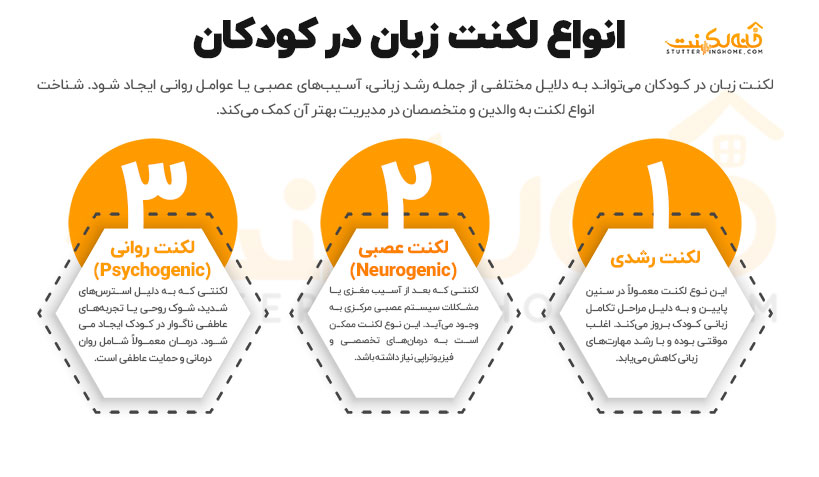 انواع لکنت زبان در کودکان